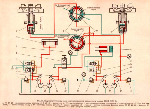Гідравлічна схема токарного верстата 1286-6 1286-6 Гідравлічна схема токарного верстата